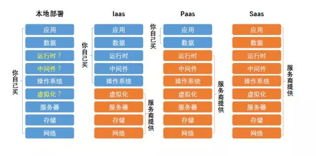 微信小(xiǎo)程序制作開(kāi)發與APP開(kāi)發費(fèi)用對比 